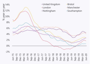 The housing market that wouldn’t die