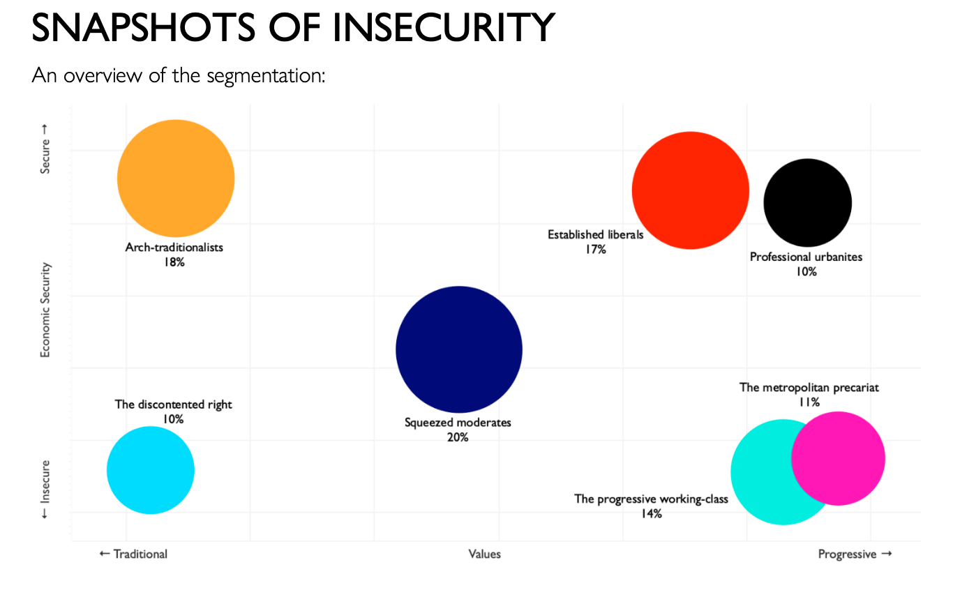 If the Left focused on economic interests alone they might get somewhere. Credit: RSA 
