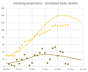 Omicron in South Africa: even milder than expected