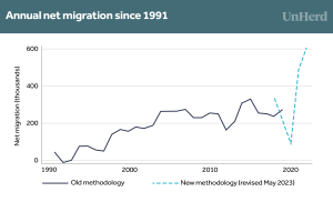 Why high net migration is going to continue